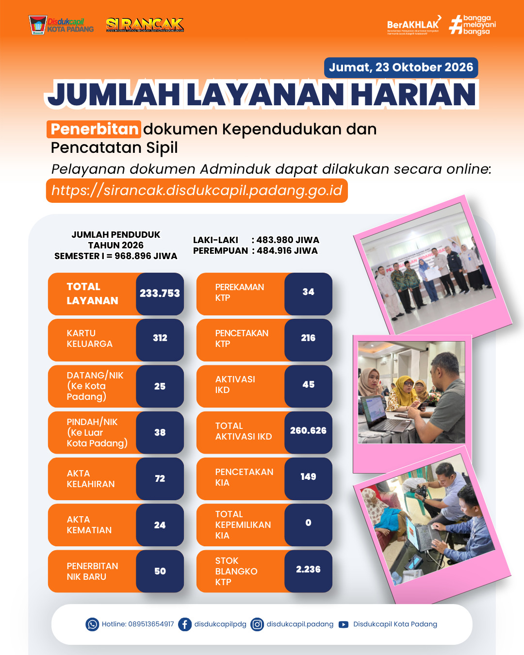 Info Grafis Kinerja Harian 23 Oktober 2026